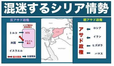 シリア問題の基礎を学ぶ】この国が世界を揺るがす理由…ロシア、イラン、イスラエル、米国、トルコはどう関与 【やさしく解説】シリア問題とは(1/6) 