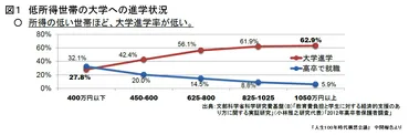 寄稿＞教育の無償化・負担軽減の政策動向 ―後編― 