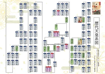 歴代天皇の系図を紐解く！日本の皇室の歴史をたどる旅？悠久の歴史とは！？