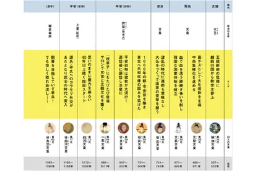 歴史を動かした20人の天皇