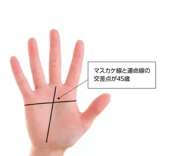 ますかけ線って本当に強運の象徴？手相と運命の関係を探る！とは！？