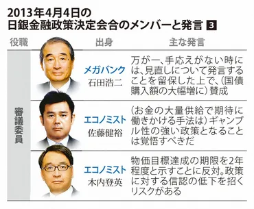 日銀の異次元緩和政策は本当に効果があったのか？異次元緩和政策は、日本経済を救ったのか、それとも悪化させたのか？