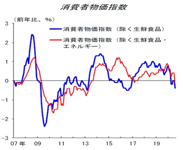 日銀の金融政策「異次元緩和」とは？一体何が゛異次元゛なのか？ 