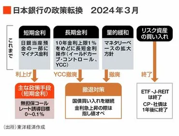 サプライズなき日銀の大転換､異次元から普通へ 最大の難関を就任1年弱で突破した植田総裁 