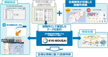 総務省