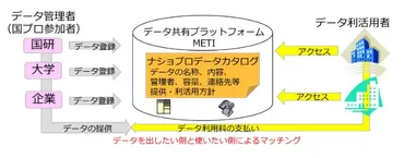 研究開発データって利活用できるの？ 