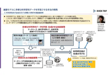 理研が目指す「科学のためのAI」とは何か？ 科学研究AIの最前線 