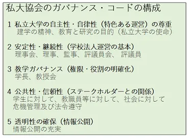 私大協会がガバナンス・コードを公表～情報公開の充実などを宣言