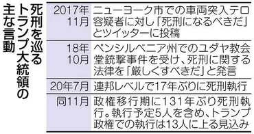 バイデン政権の死刑執行停止と死刑制度の行方？死刑制度の未来とは！？