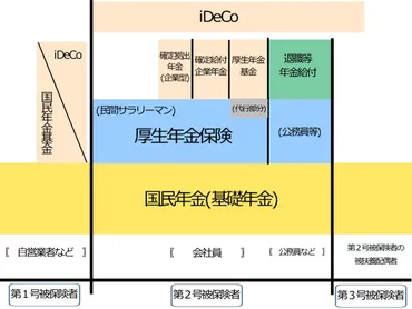 年金制度改革、大丈夫？年金制度の現状と課題とは！？