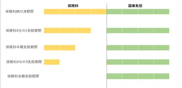 R3.9.19 老齢基礎年金の計算と国庫負担 