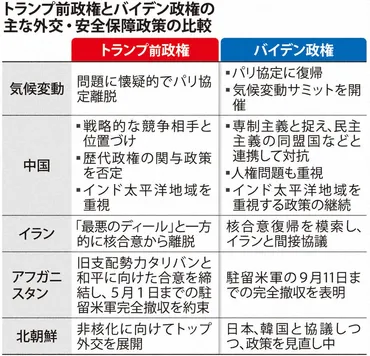 バイデン政権の外交・国内・社会政策、日本製鉄のUSスチール買収計画は大丈夫？バイデン政権の動向とは！？