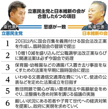 立憲と維新が「国会内で共闘」に合意 臨時国会、政権と対決強調 国葬 維新 立憲：朝日新聞デジタル