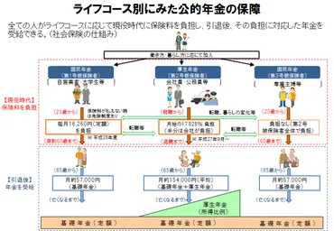 日本の年金制度、大丈夫？改革案とは！？