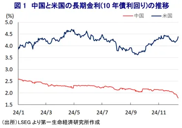 中国経済、まさかの政策転換!? 来年の経済はどうなる?中国経済の現状と今後の見通しとは!!?