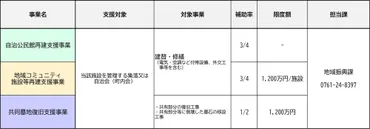 能登半島地震に対する政府の財政支援は適切なのか？政府の財政対応とは！？