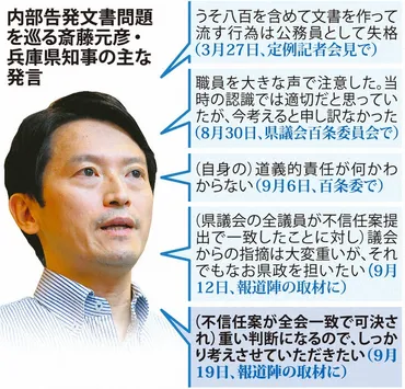 斎藤・兵庫県知事：「退場宣告」表情変えず 兵庫知事不信任 県政停滞、県民憤り 