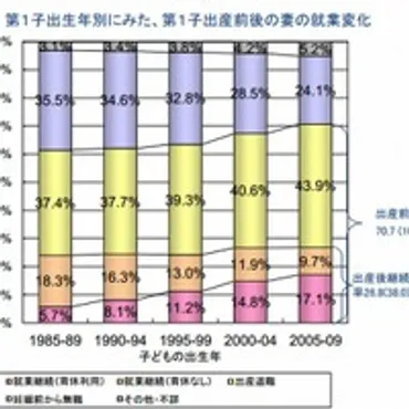 女性の就業と出生の関係は？国際比較から見えてくる日本の現状少子化対策の真実とは！？