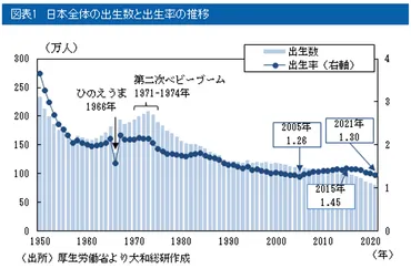 女性の働き方別の出生率から浮上した｢日本の現在地｣。エビデンスが示す｢在宅育児｣支援が必要なワケ 