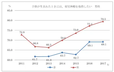 育児休業制度とは？育児休暇と育児休業の違い、期間と法改正のポイント解説 