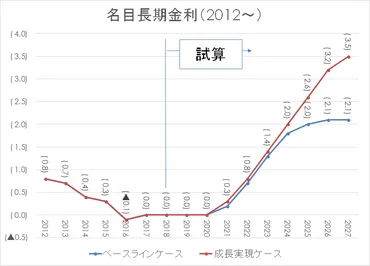 日銀が長期金利上昇を容認。住宅ローン金利はどうなる？長期金利とフラット35の推移