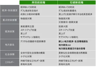 石破政権の地方創生2.0を見通す 