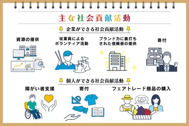 社会貢献とは？ 企業や個人ができる活動と取り組みのポイントを ...