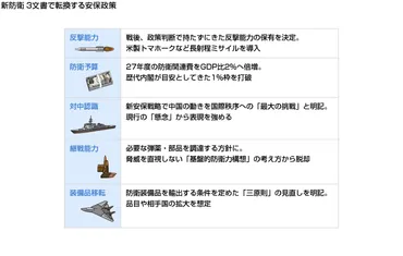 日本の防衛費増額は本当に必要なのか？防衛費増額の背景と課題とは!?