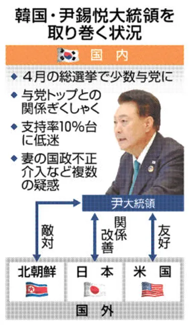 韓国で一時 非常戒厳 異様な過激策 失望頂点 政治大混乱 日米も懸念