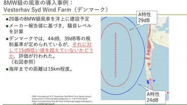 風車騒音・低周波音と健康被害・TimeLine