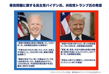 激増！アメリカの不法移民】大統領選最大の争点、トランプは「人ではなく動物」と中傷しバイデンは寛容姿勢が裏目 【やさしく解説】アメリカの移民問題とは(2/5)  