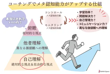 心理学】メタ認知とは？高い人・低い人の特徴＆鍛える・高める方法 