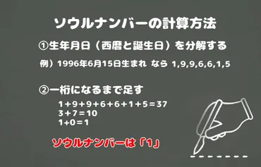 自分を知る占い！ソウルナンバー「4」の性格と恋愛傾向は？ 