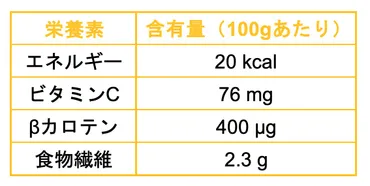 ピーマンの栄養のすごさとうれしい美容効果。絶品ピーマンレシピもチェック【専門家監修】