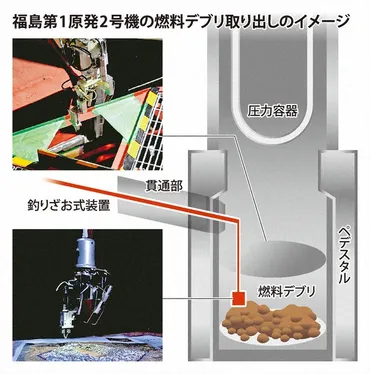 燃料デブリ初回収へ 2号機で試験取り出し開始 福島第1原発 