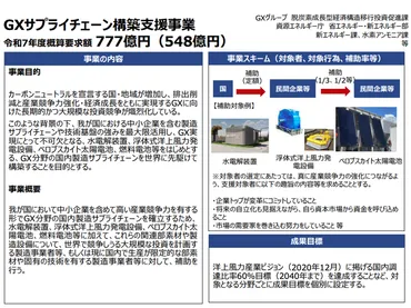 令和7年度経済産業省予算案は、GX推進にどれだけ力を入れているのか？GX推進対策費とは!!?