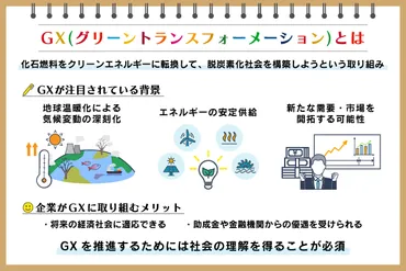 GX（グリーントランスフォーメーション）とは 政府や企業の取り組みを解説：朝日新聞SDGs ACTION!