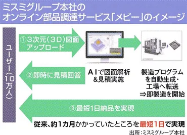 製造業の競争力維持に必要なこと…23年版「ものづくり白書」の警鐘