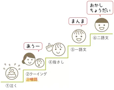 赤ちゃんの喃語が出る時期について、喃語が出ない、遅いときの原因や工夫、相談先まとめ【医師監修】【LITALICO発達ナビ】