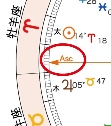 アセンダント(ASC)とは？調べ方や12星座別の特徴を解説！