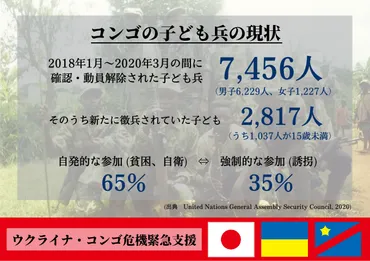 コンゴの紛争に使用される子ども兵―徴兵の背景にある貧困― ウクライナ・コンゴ危機