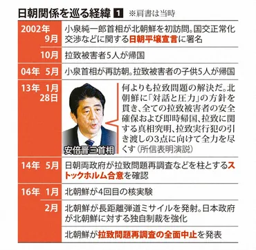 日朝平壌宣言20年 手詰まりの拉致問題「岸田首相は無味無臭」 