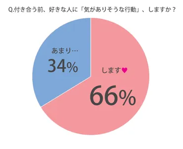 女性が好きな人にとる態度