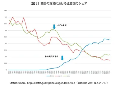 日韓関係の現状：国民感情と世代間対比は？2020年の日韓共同世論調査が明らかにする、韓国国民の対日感情とは！？