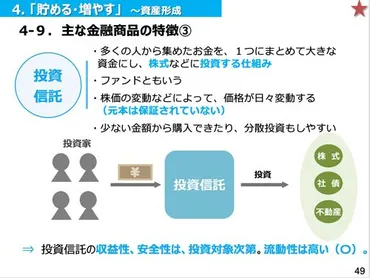 高校生が学ぶ「金融教育」の授業とは？4月から「資産形成」の内容が必修に 