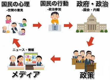 ここ30年来の政治を見てきても、最近の出来事などを見ていても、日本の民主主義制度は曲がり角に来... 