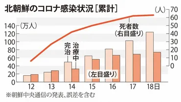 北朝鮮の経済危機と米韓軍事演習、バイデン政権の北朝鮮政策は？北朝鮮情勢は今、まさに緊迫！