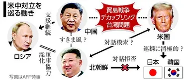 米中対立再燃の恐れ 正恩氏とトップ会談模索も―次期米政権：時事ドットコム