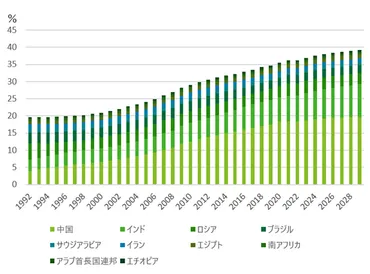 BRICS拡大は世界秩序をどう変える？台頭するBRICSとは!!?