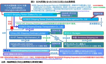 ロシア：米国による対露制裁：これまで観測された注目すべき8つの事象